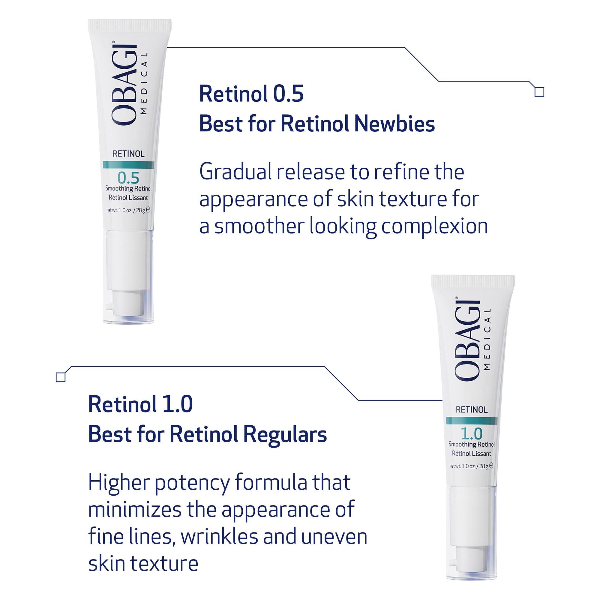 Obagi360 Retinol 1.0 Cream bottle on vanity suggests premium nightly routine