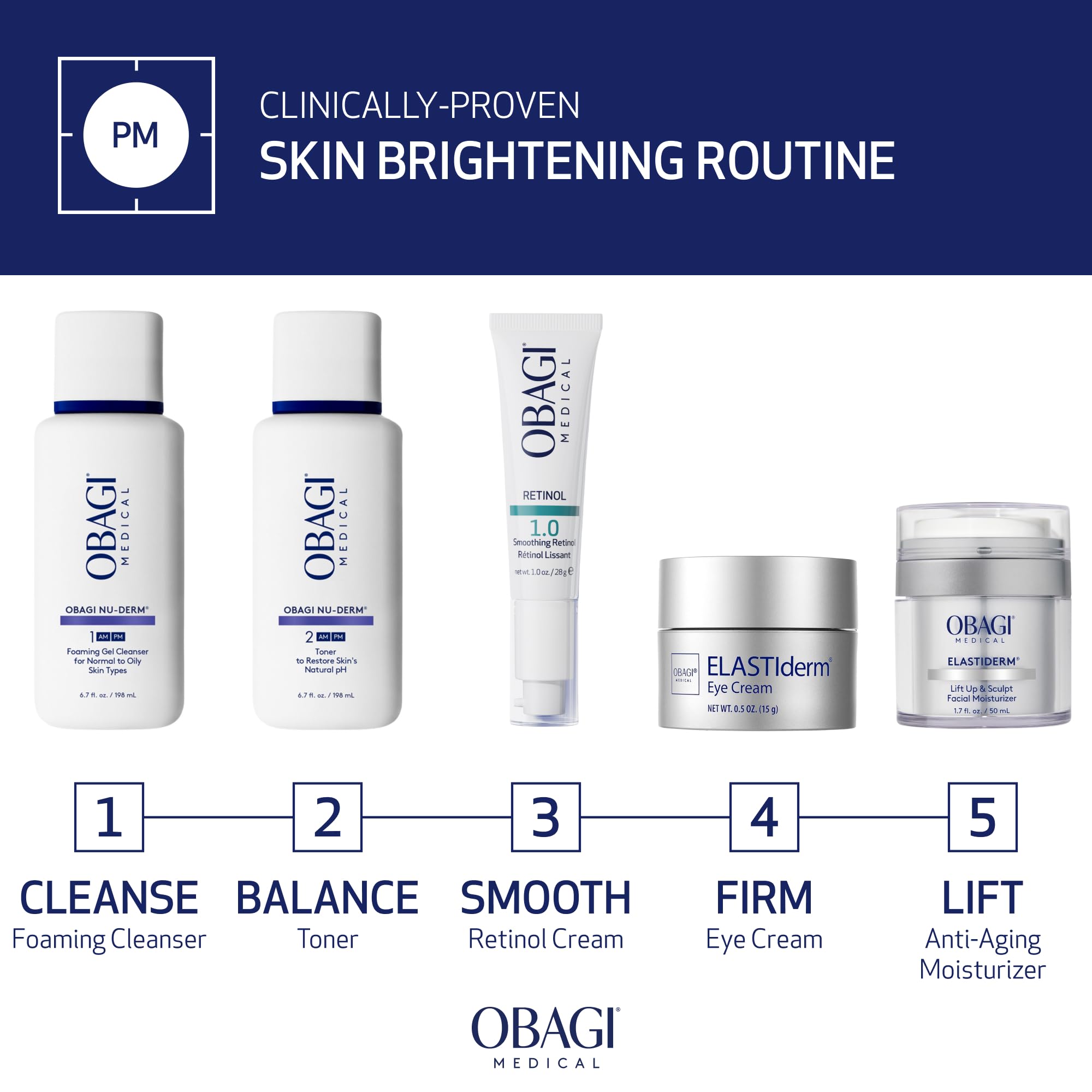 Obagi360 Retinol 1.0 Cream on skin shows gentle absorption for minimal irritation