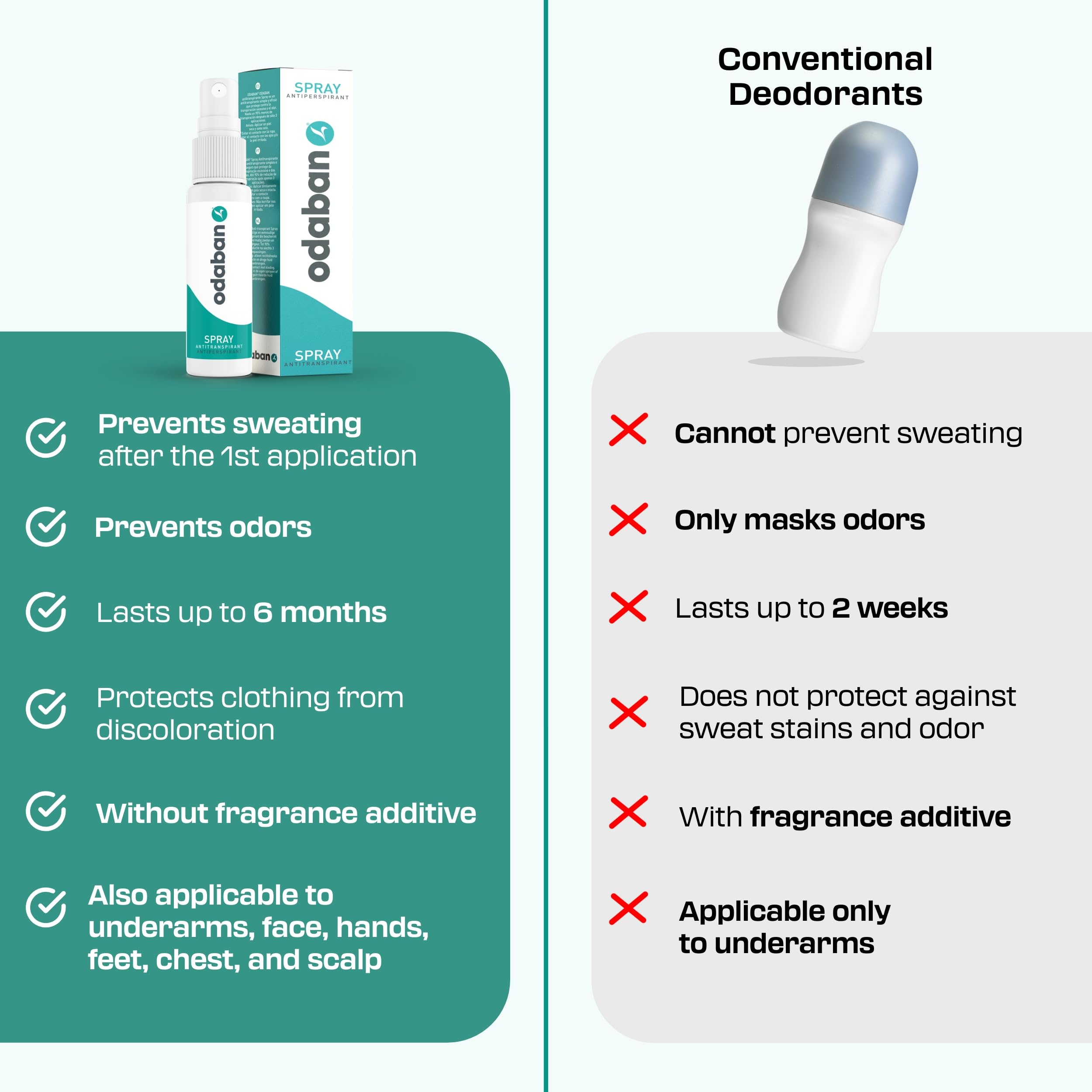 ODABAN clinical-strength mark communicates trusted protection in high-sweat situations.