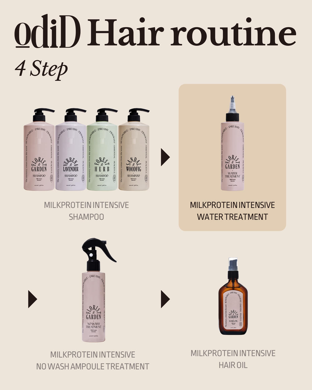 ODID hair after-treatment reveals silky soft finish