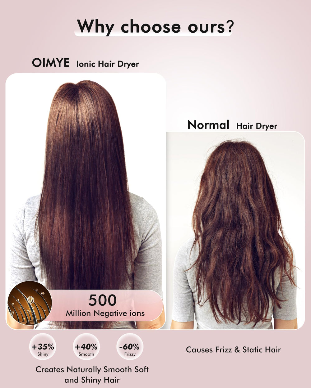 OIMYE hair dryer heat-control ring enables precise temperature.
