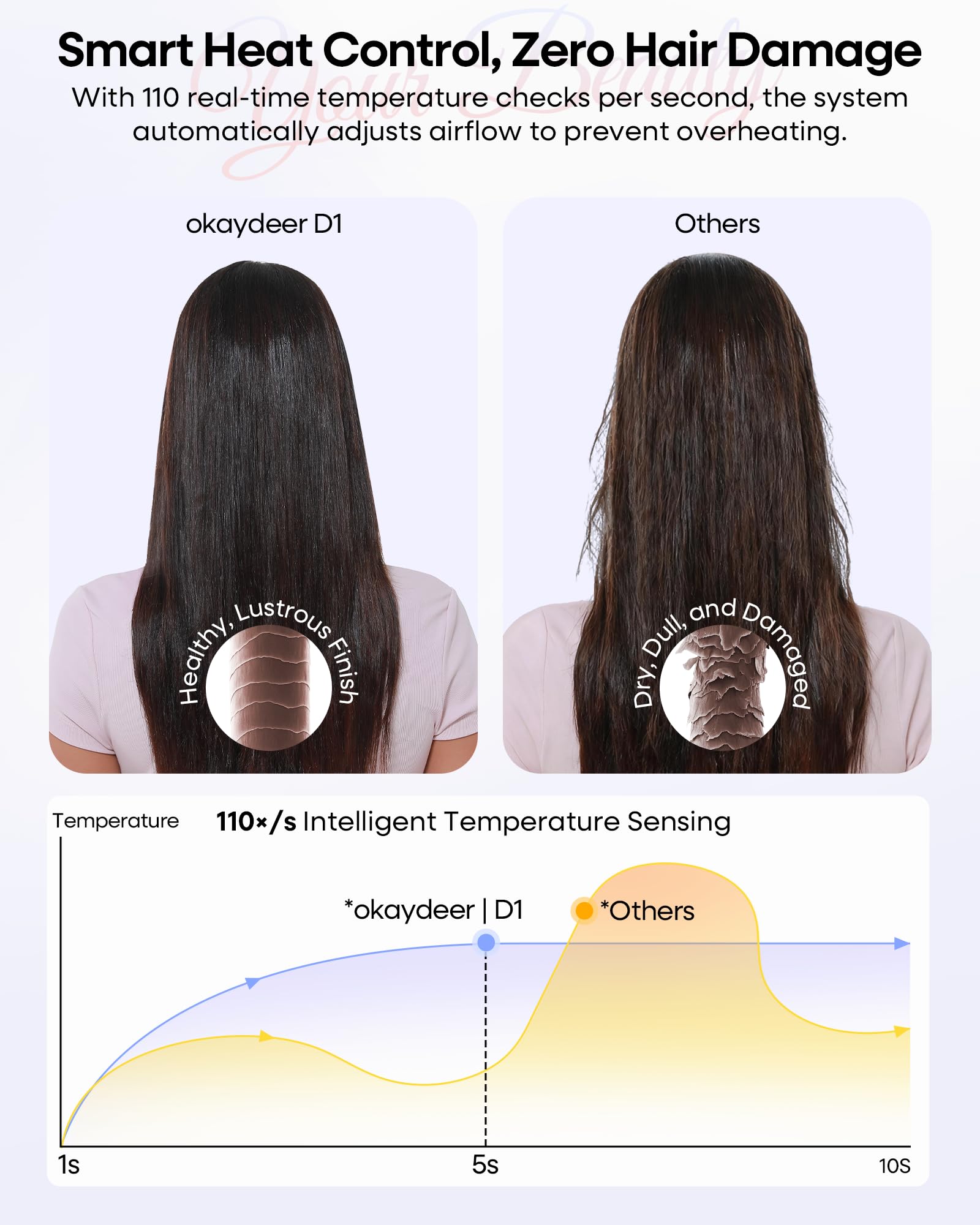 okaydeer fast styling airflow emphasizes time-saving results on busy mornings