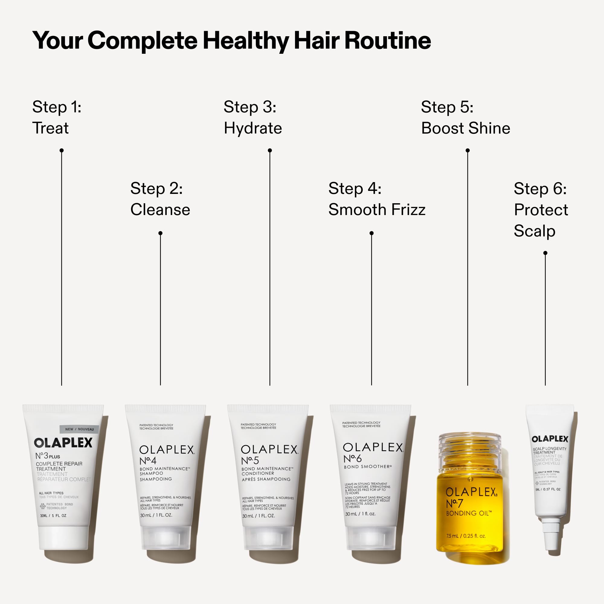 Olaplex N°7 styling oil dropper showing shine boost and heat protection