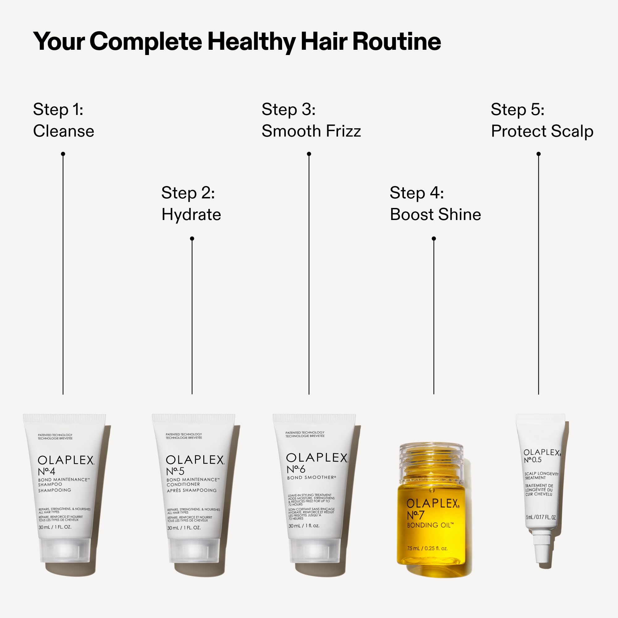 Olaplex No.0 close-up pump delivering pre-treatment, primes hair for repair