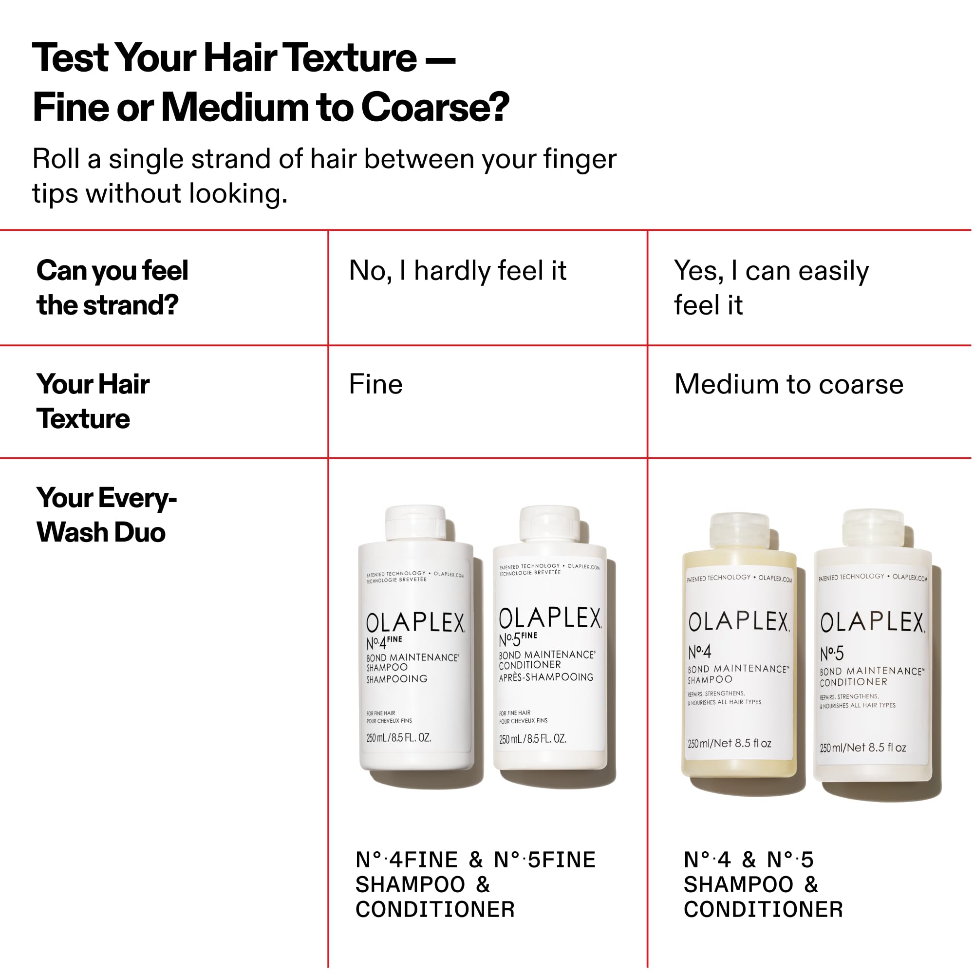 Olaplex Nº.5FINE bottle staged in bathroom lifestyle for daily use