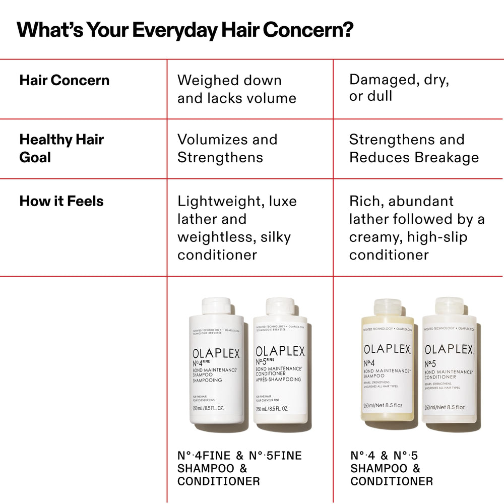 Olaplex Nº.5FINE on a bathroom shelf in lifestyle setting for everyday use