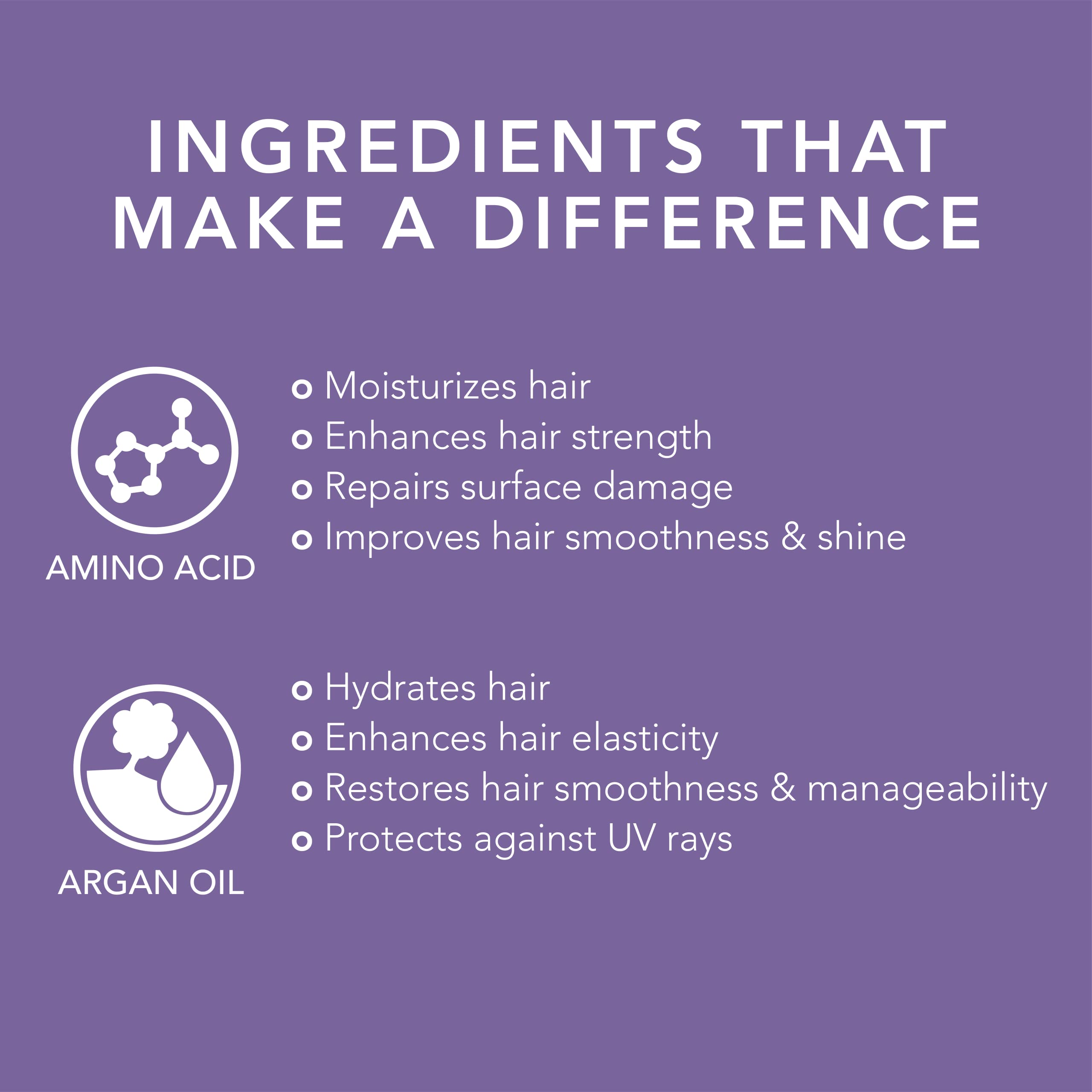 Oligo Professionnel violet-toning-spray targets yellow brass to enhance blonde shade.