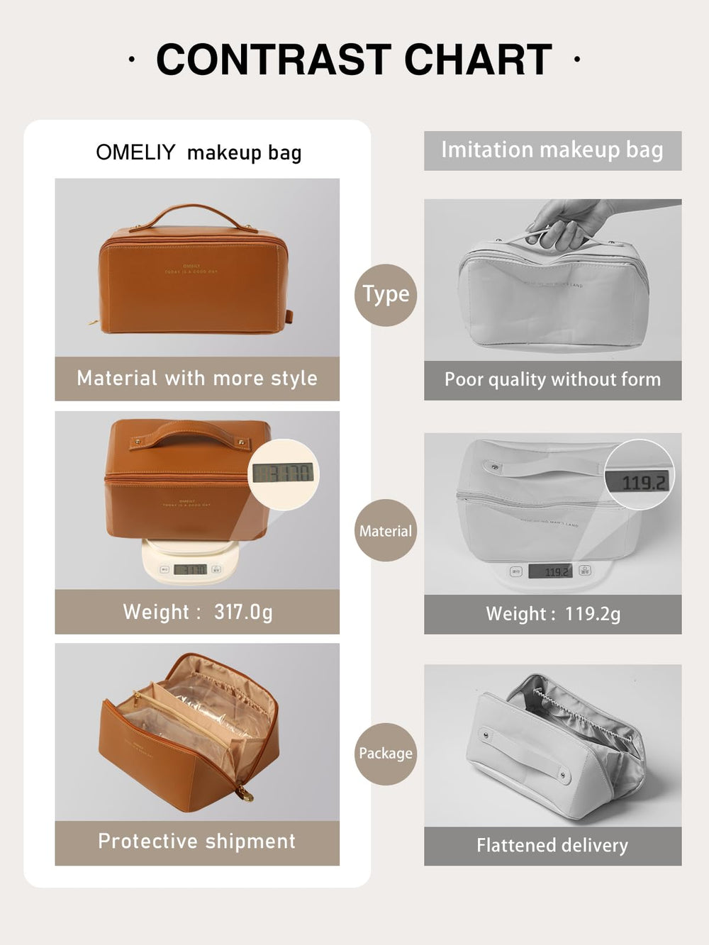 Omeily compact design fits in luggage while maximizing organization