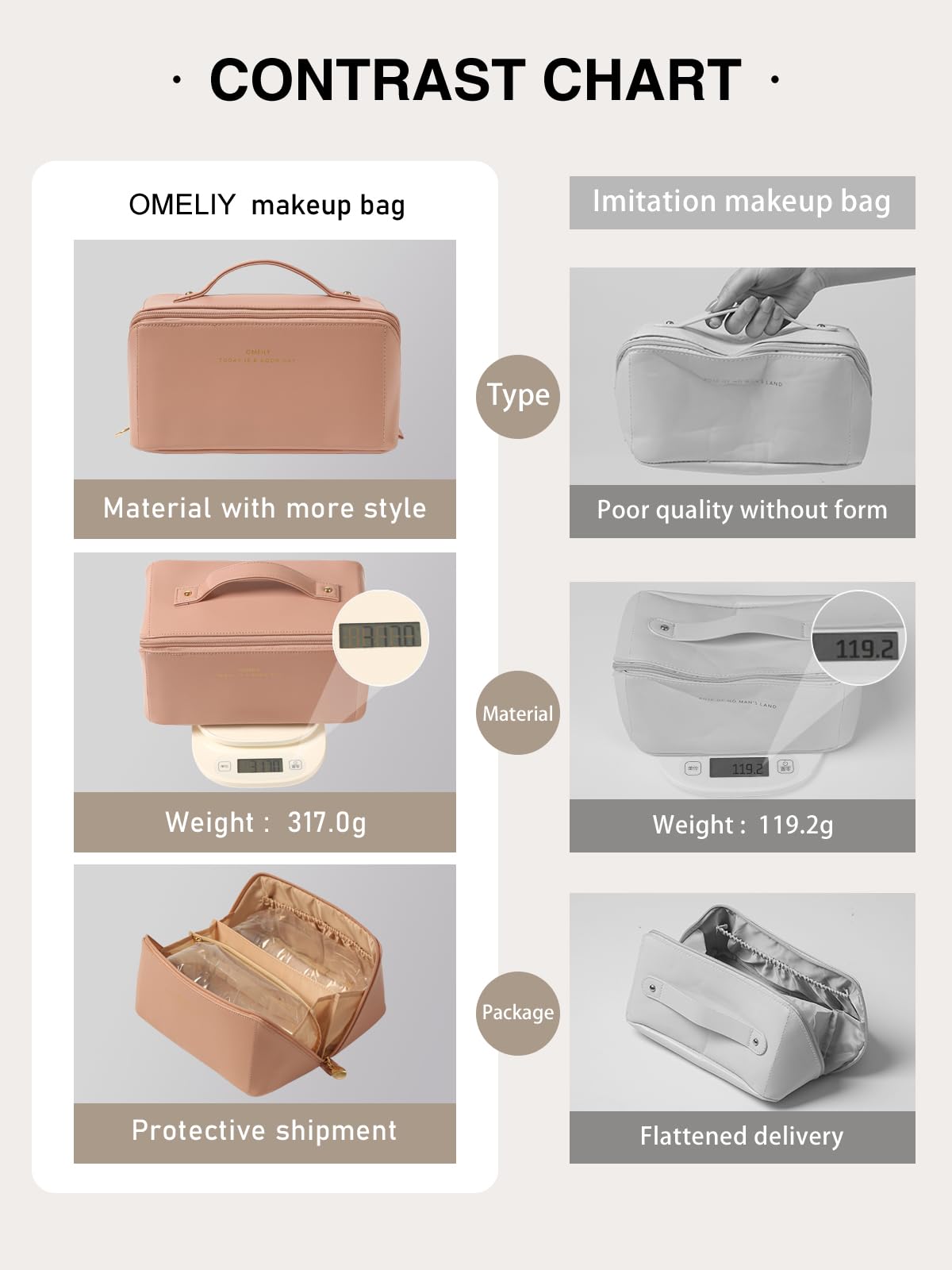 Omeily travel makeup bag ready for on-the-go use on weekend getaways and professional gigs.