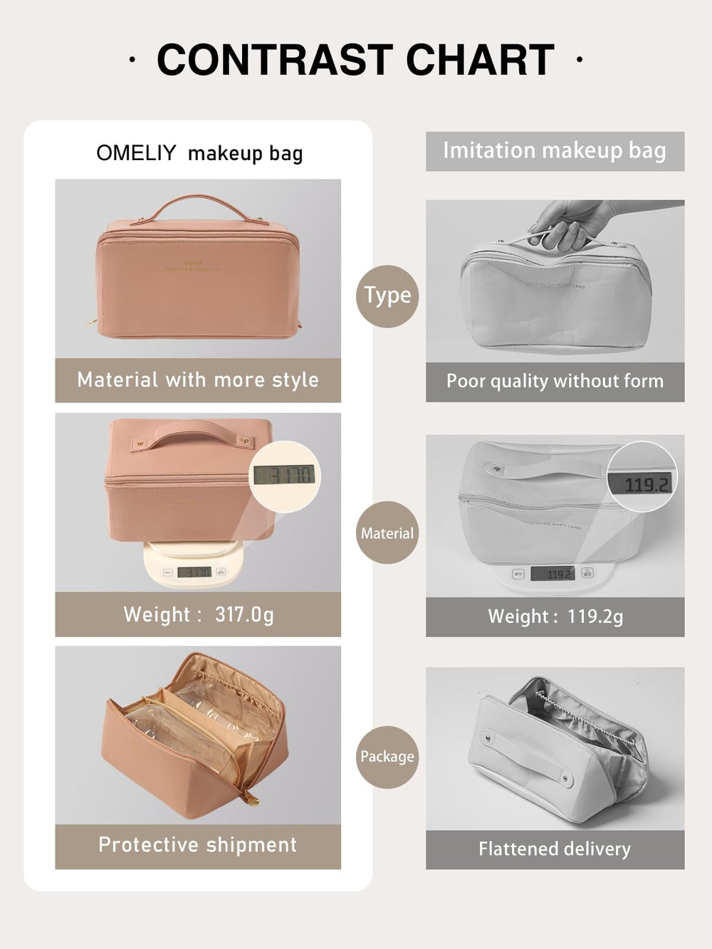 Omeily travel makeup bag ready for on-the-go use on weekend getaways and professional gigs.