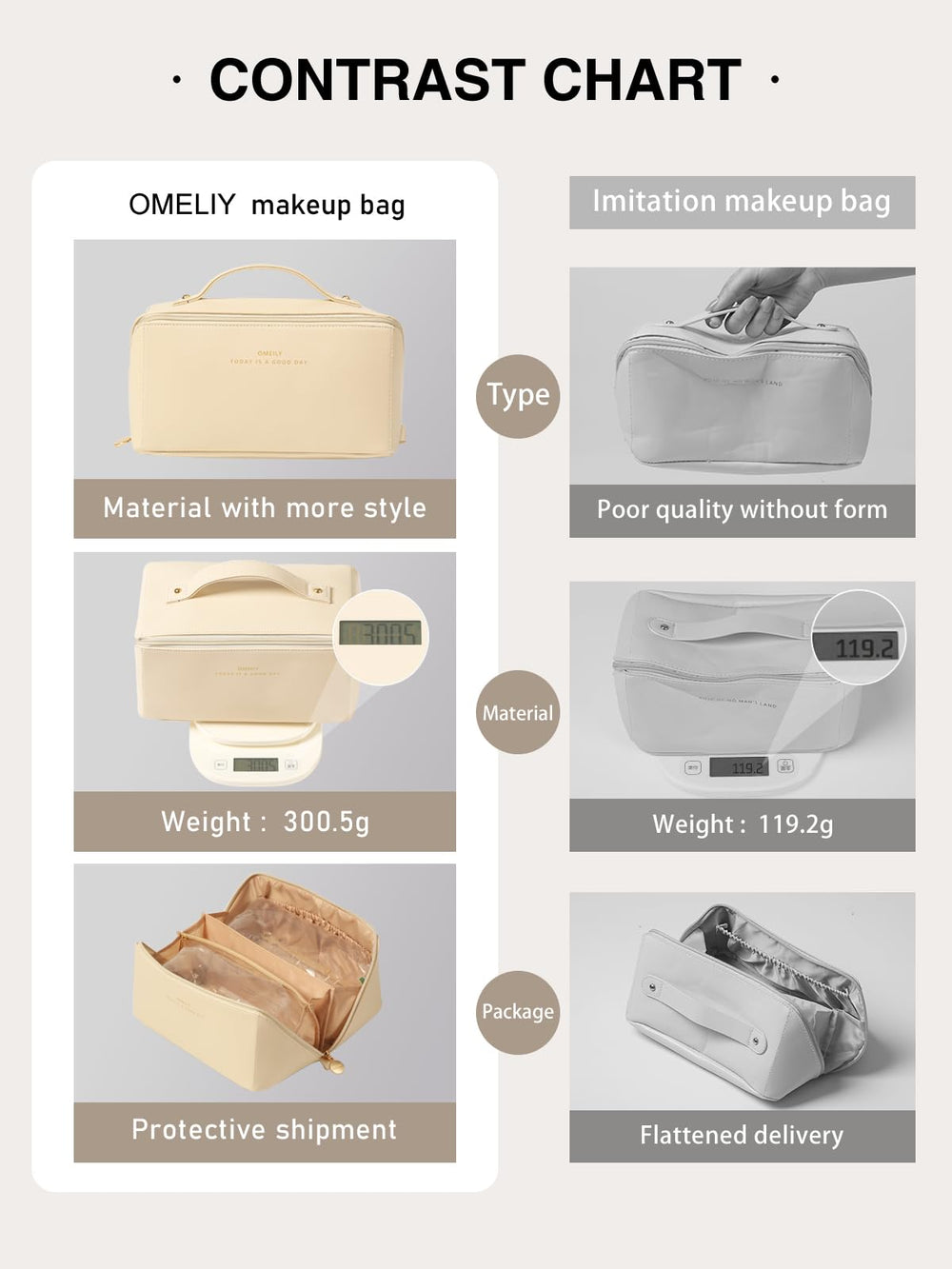 Omeily Travel Makeup Bag travel-ready layout fits in luggage and carry-ons
