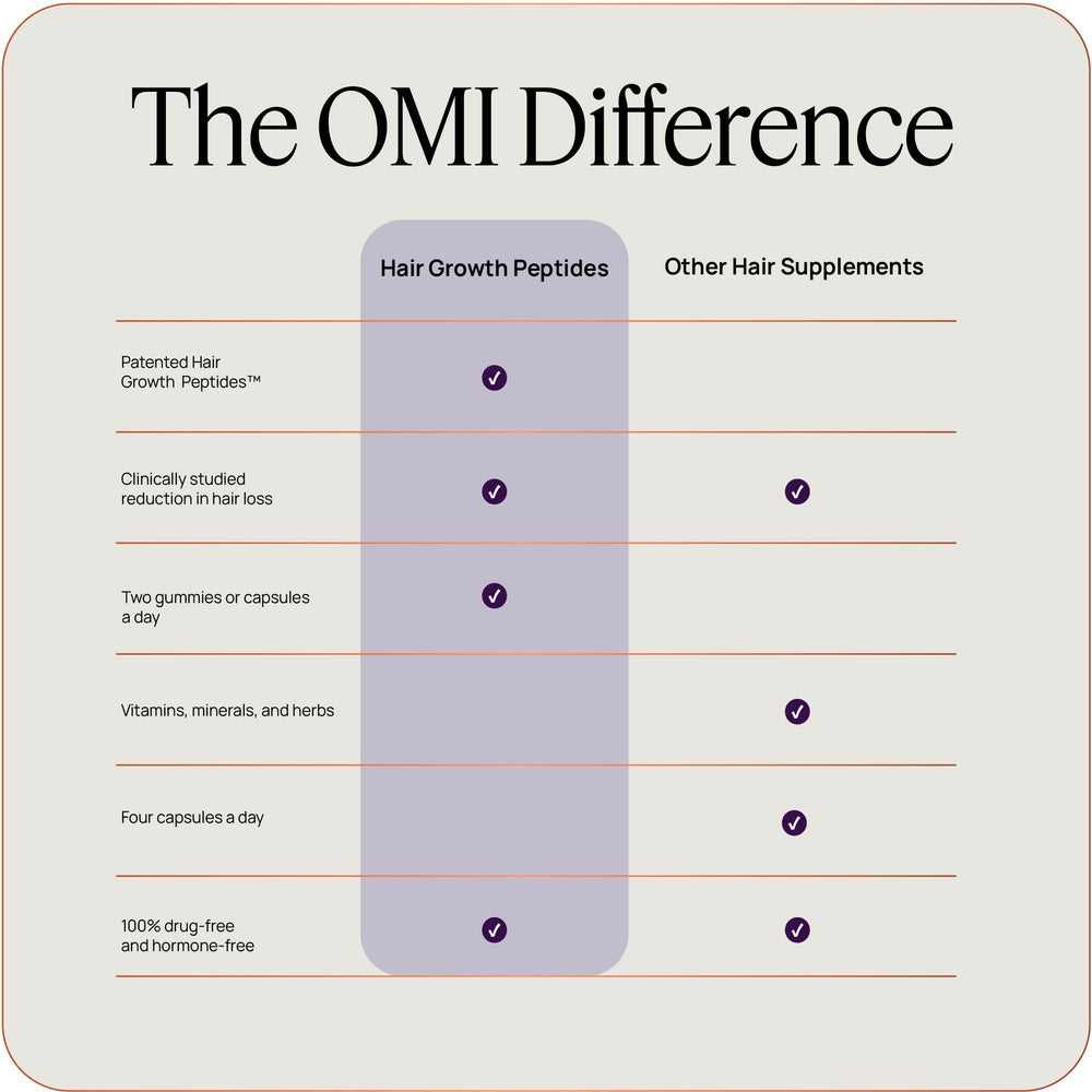 OMI WellBeauty daily routine image suggests simple integration into morning rituals.