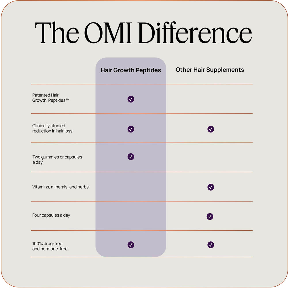 OMI WELLBEAUTY Hair Growth Gummies label emphasizes doctor-recommended positioning.
