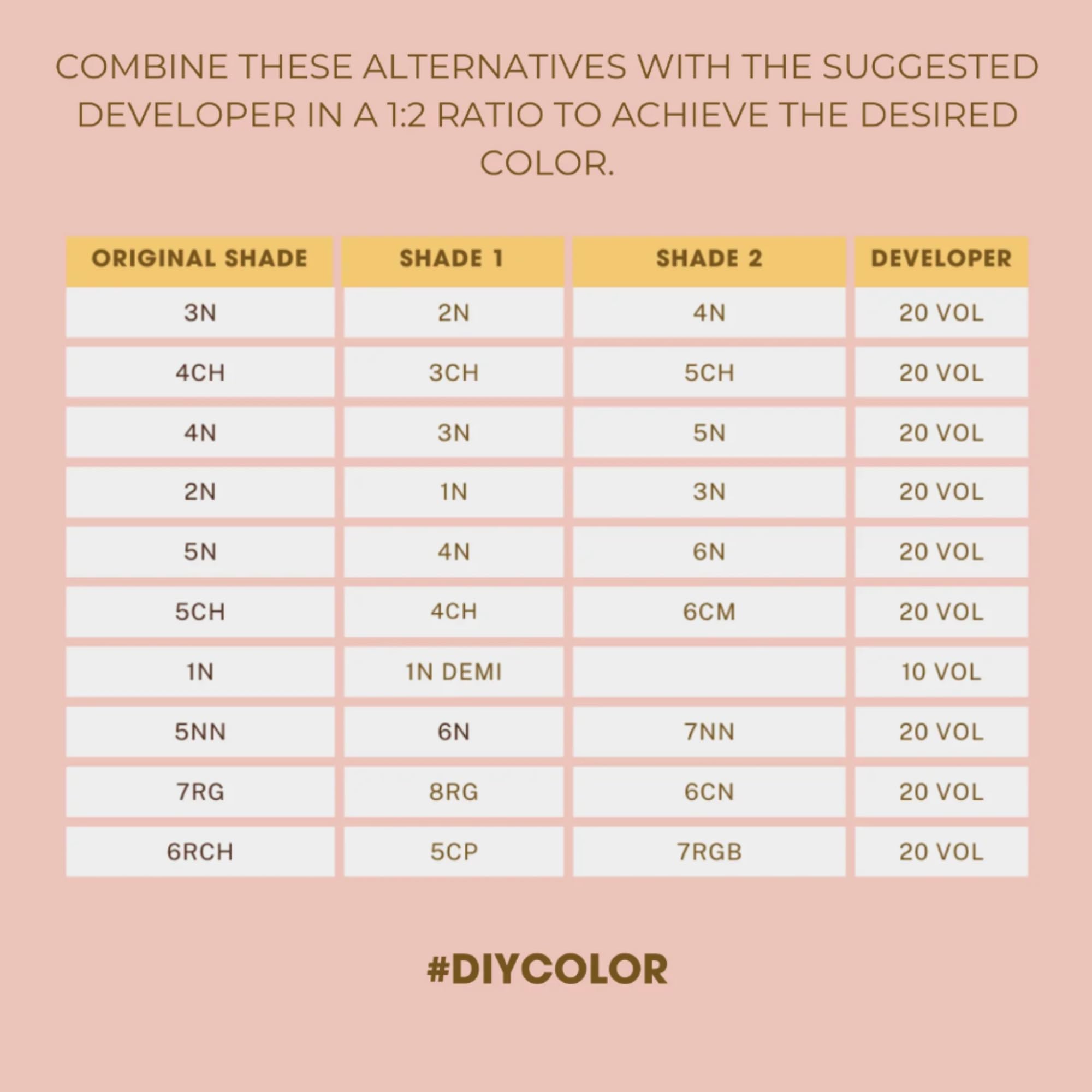One N' Only hair sectioning during application for precise coverage.