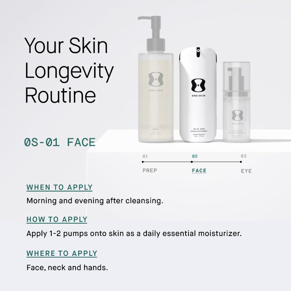 OneSkin FACE OS-01 Mini ingredients chart reflects clean science