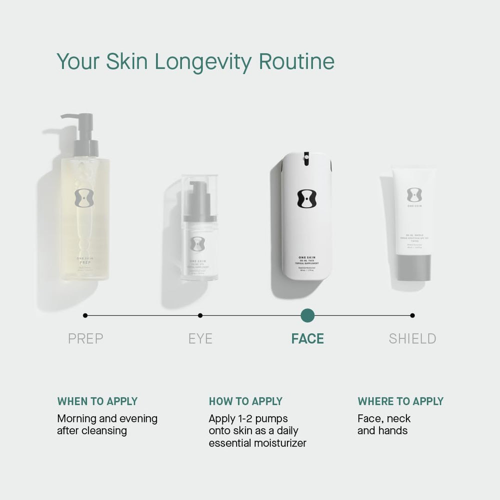 OneSkin OS-01 daily-use-routine models a simple, consistent skincare step for better resilience.