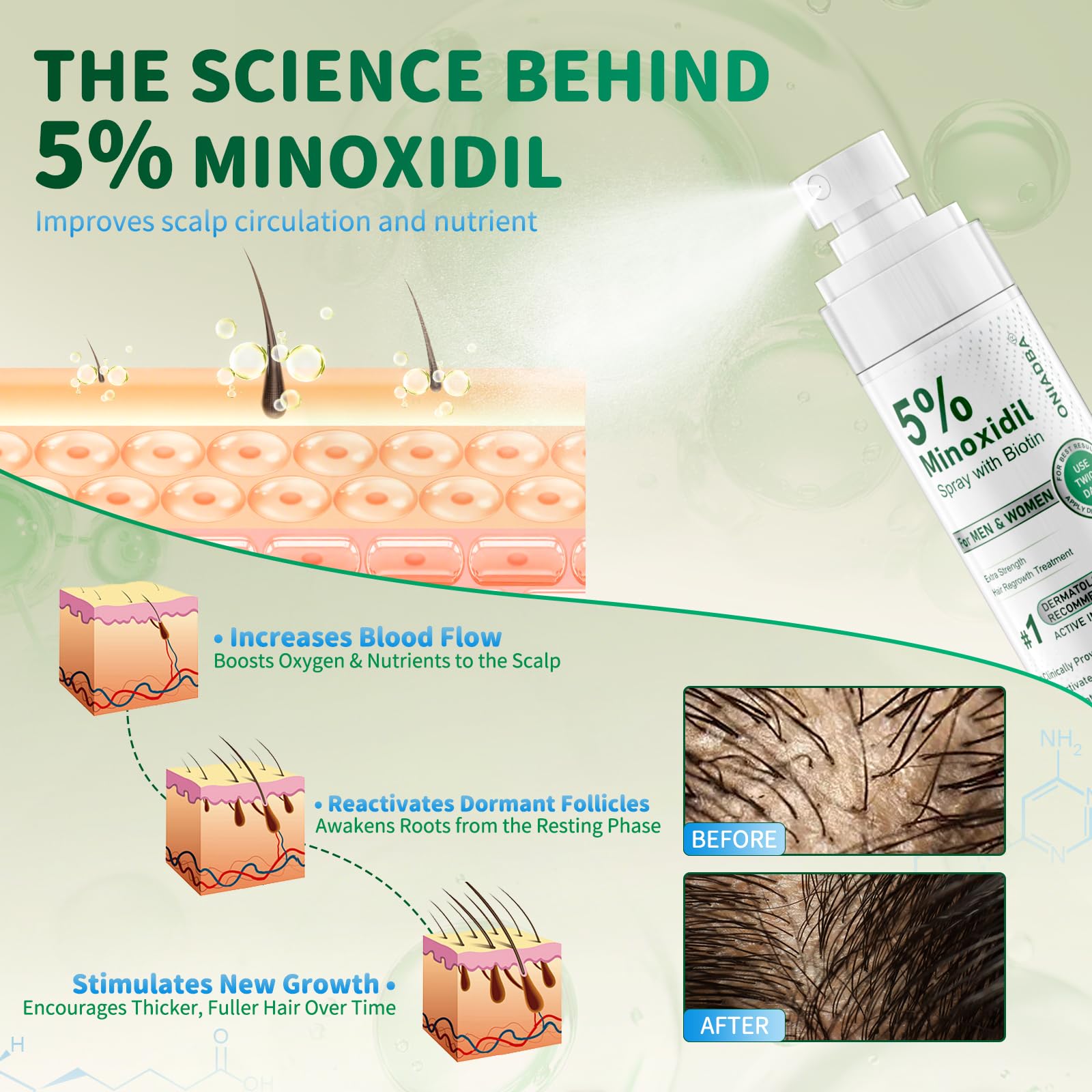 ONIADBA minoxidil formula with biotin and castor oil nourishes scalp.