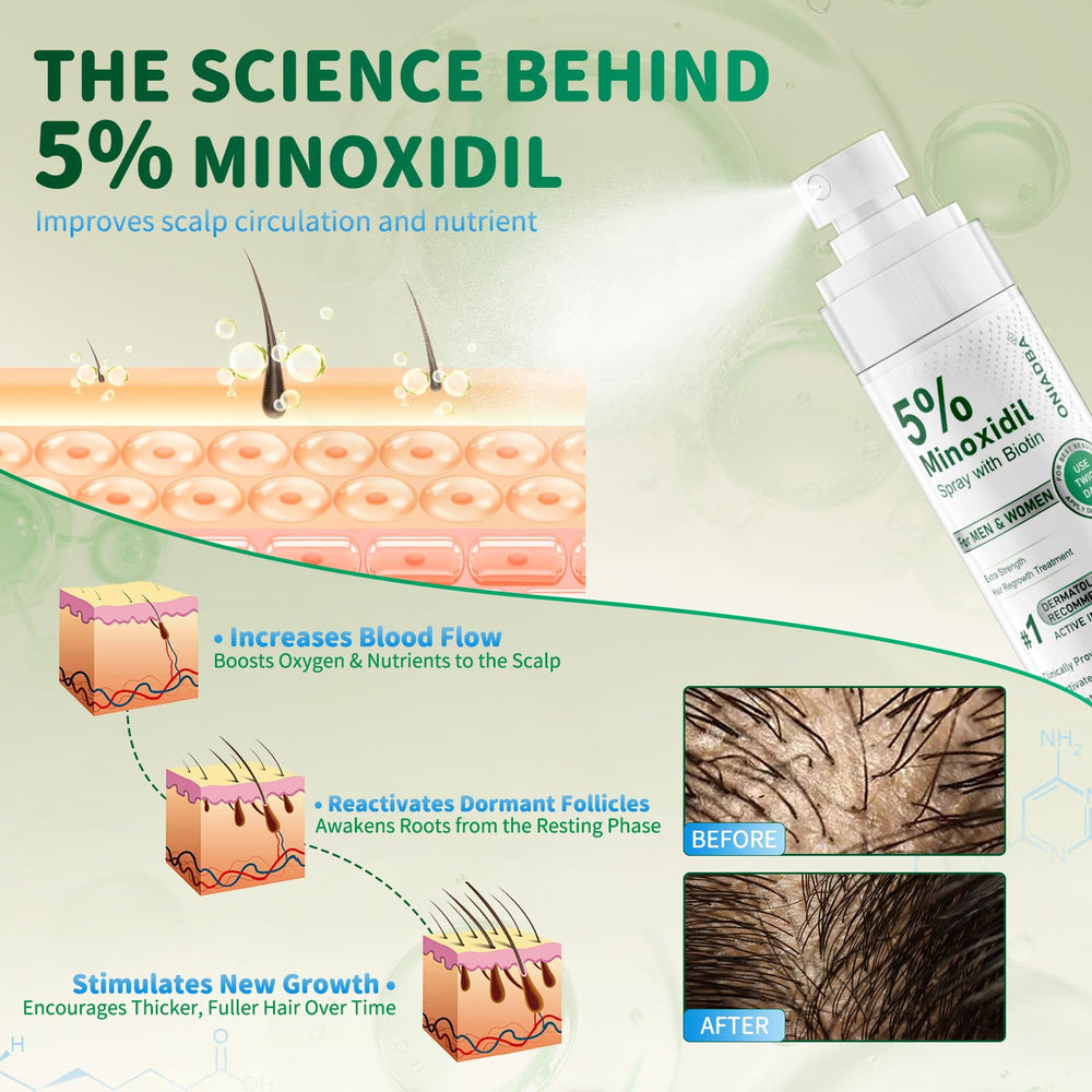 ONIADBA minoxidil formula with biotin and castor oil nourishes scalp.