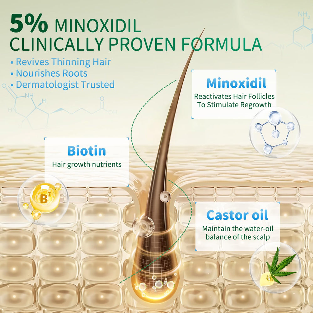 ONIADBA minoxidil four-pack packaging shows a 120-day supply.