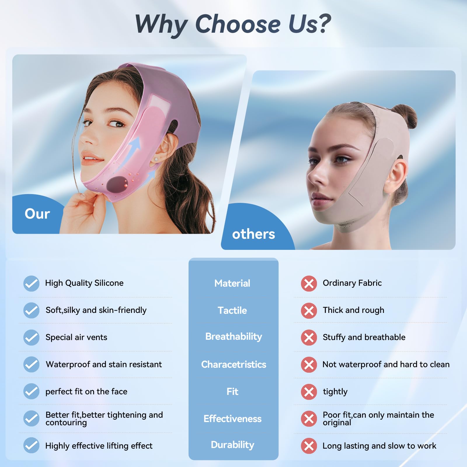 ONLUKY 8D-design fit on the face ensures snug wear
