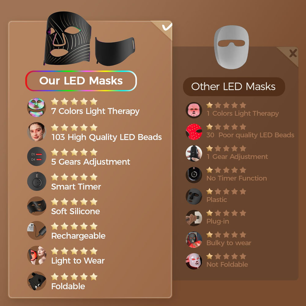 ONLUKY neck device attachment showcasing seamless compatibility with the mask.