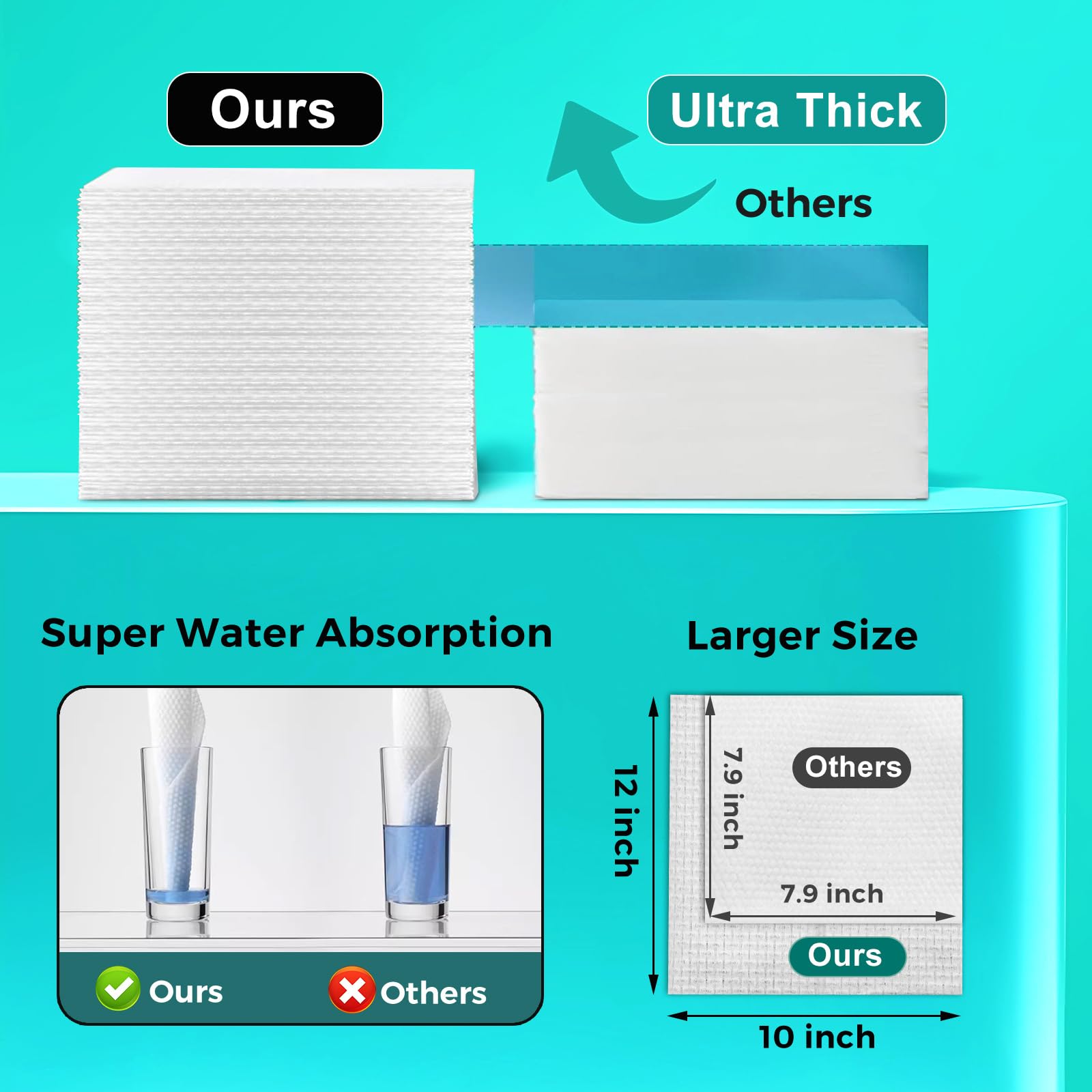 ONLYCARE 10x12 towel closeup, thick soft feel ideal for sensitive skin.