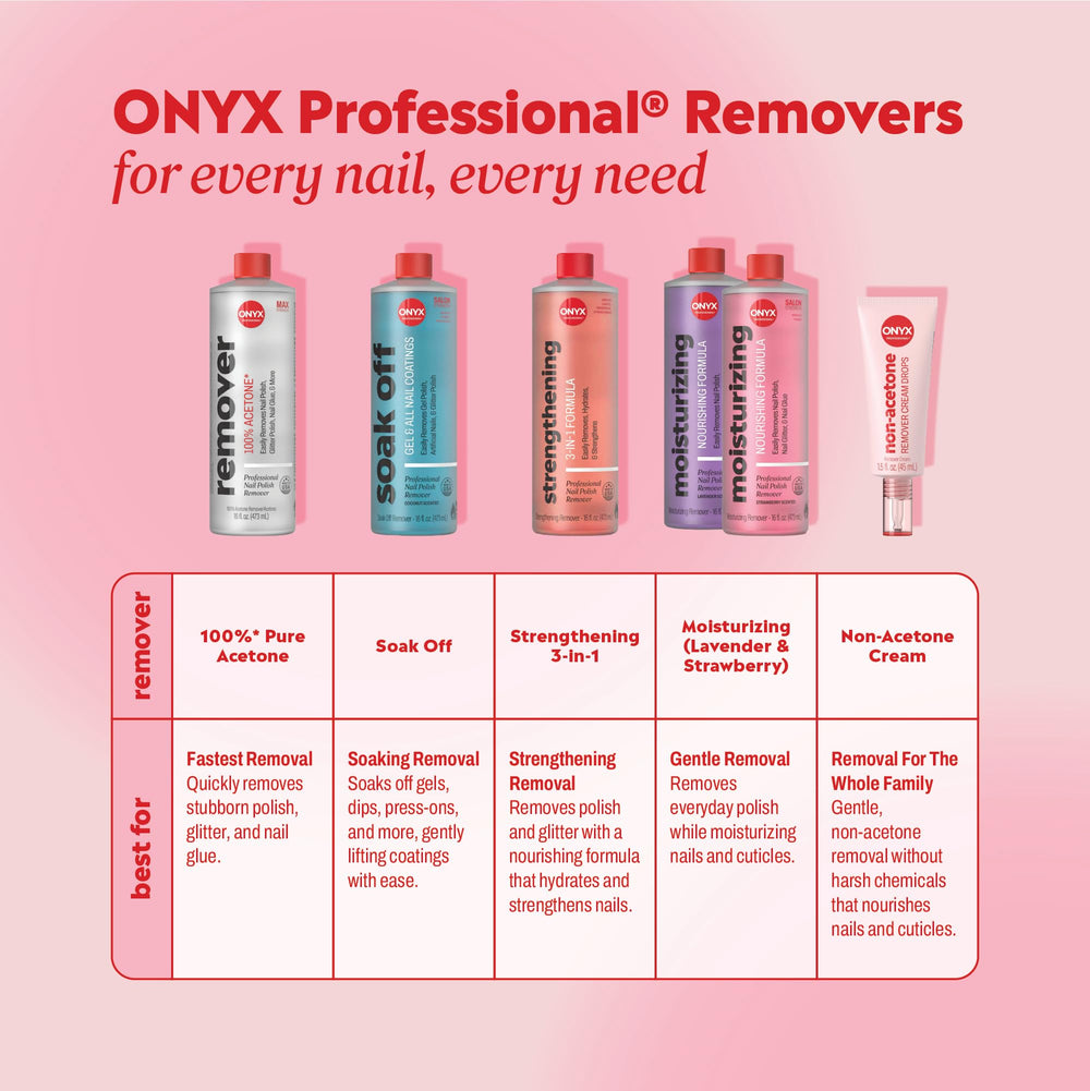 Onyx Professional kit on bathroom counter showing at-home salon convenience benefit
