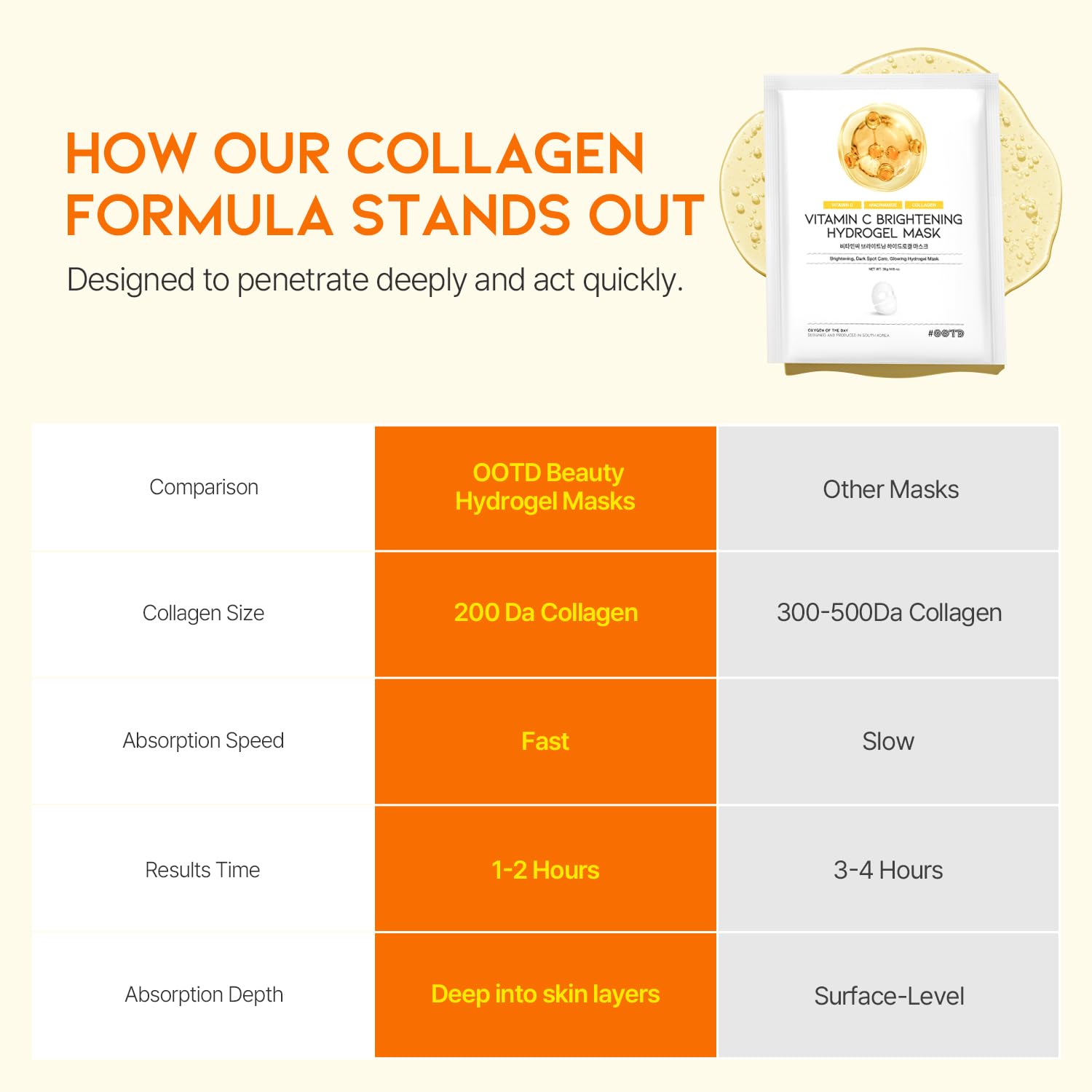 OOTD Glutathione Hydrogel Mask brightening-closeup hints at antioxidant support for even tone.