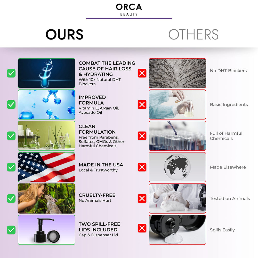 Orca Beauty volumizing set box highlights a hydrating routine for thinning hair