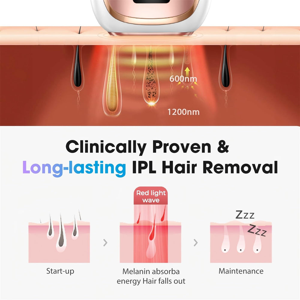 Oreeth IPL five-level control panel for customized sessions