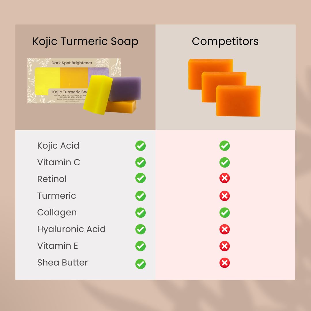 Organic To Green Kojic Turmeric Soap retinol skin detail suggests evening out tone over time.