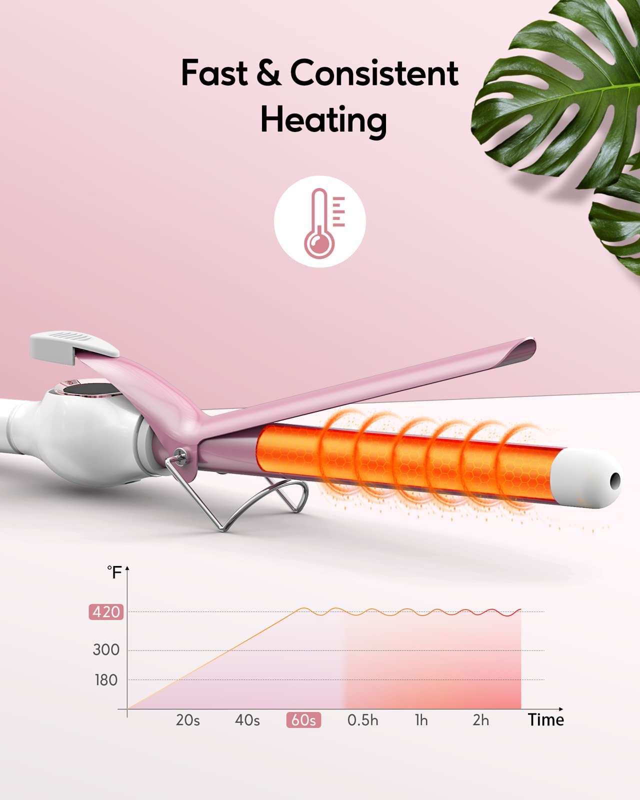 ORYNNE Curling Iron uses a PTC heater for fast, consistent heat