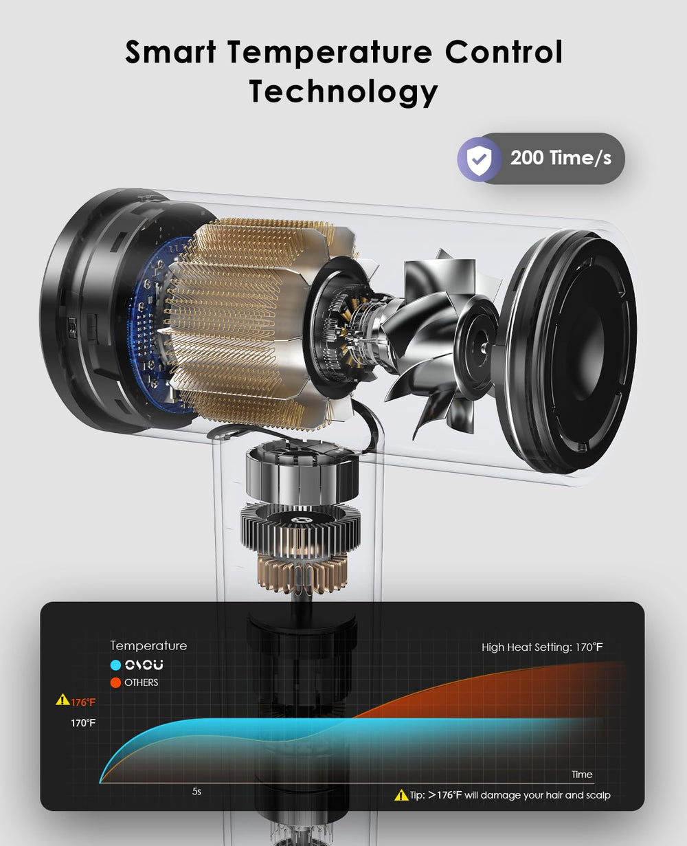 OSOU DT01 motor detail emphasizes high-speed brushless performance for faster drying.