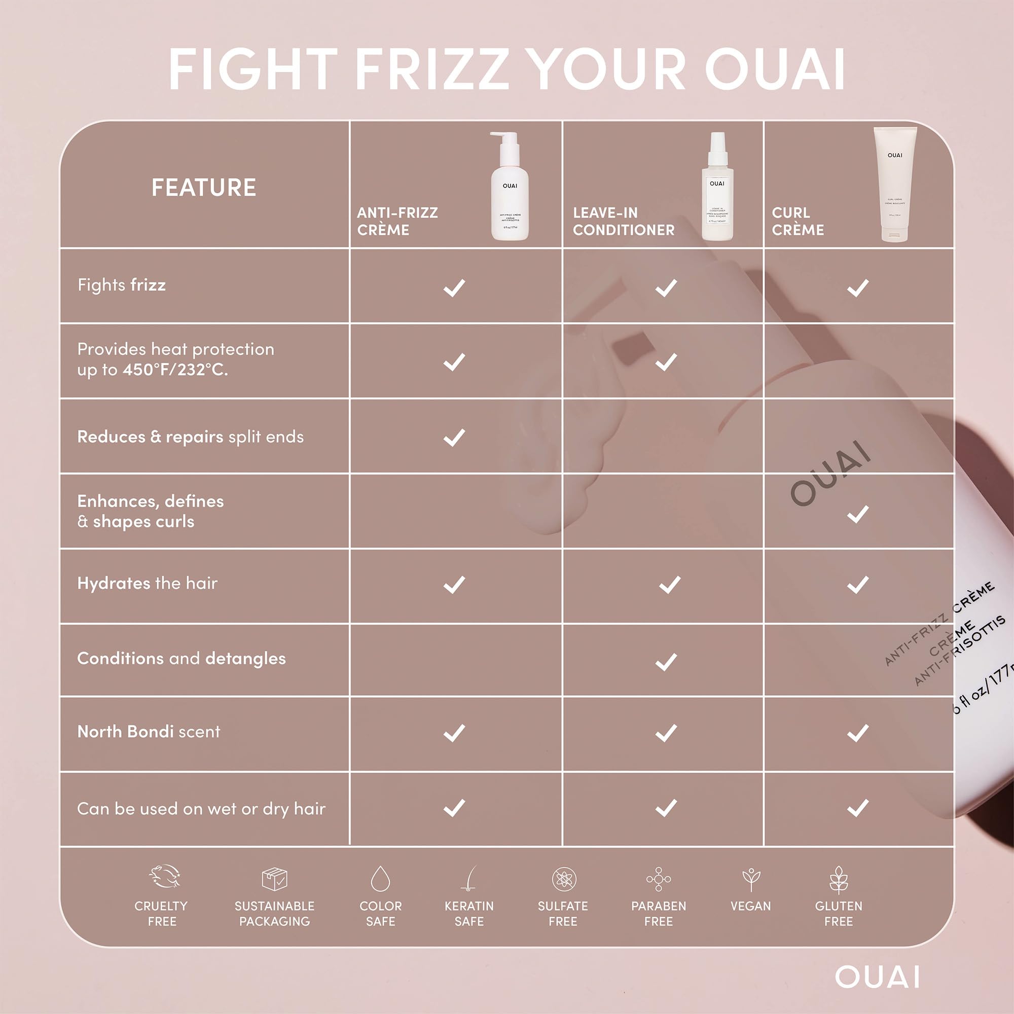 OUAI Anti Frizz Cream provides a lightweight, sheen-free finish.