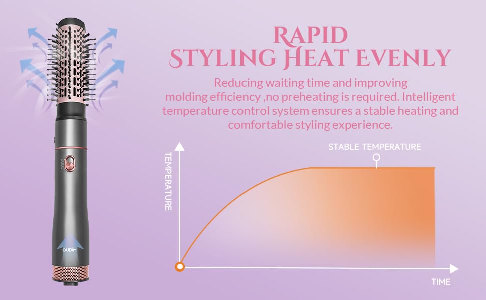 Oudim 3-temperature wind settings enable versatile styling options.
