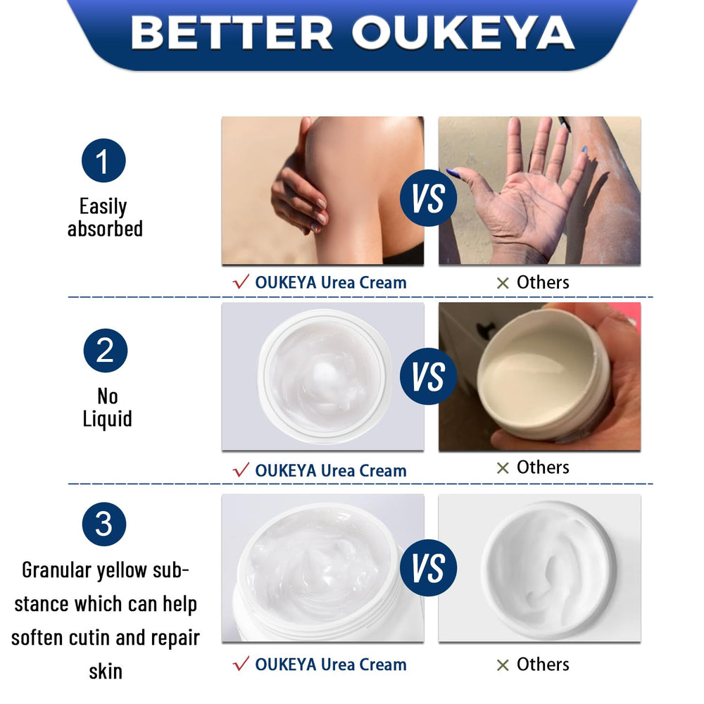 OUKEYA Urea Cream 40% bottle next to ingredients highlighting natural components