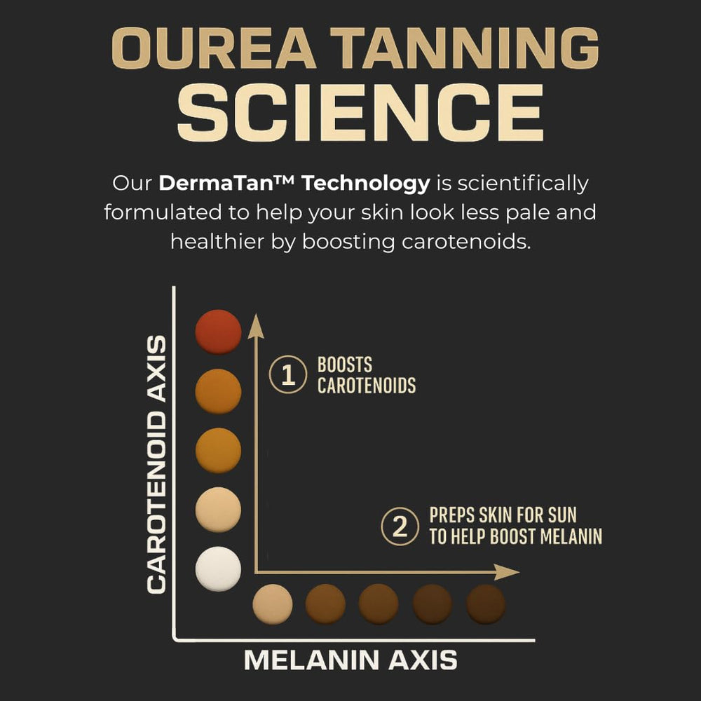 Ourea glow on hand demonstrates natural-looking skin tone improvement and evenness.