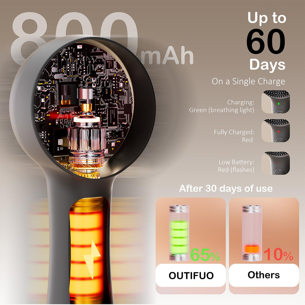 OUTIFUO rechargeable Type-C charging with long battery life for on-the-go skincare.