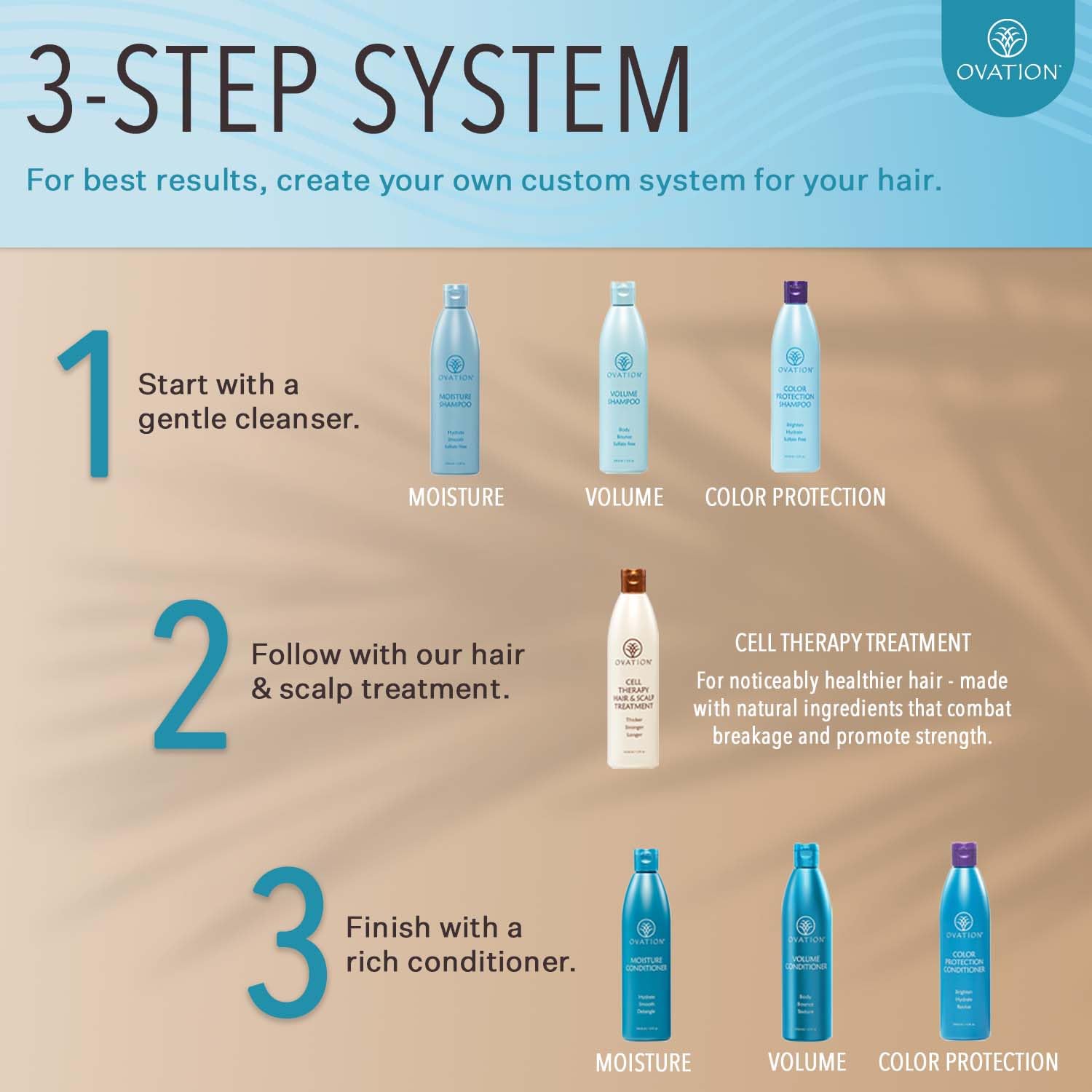 Ovation Hair Cell Therapy hair strands showing improved shine and manageability