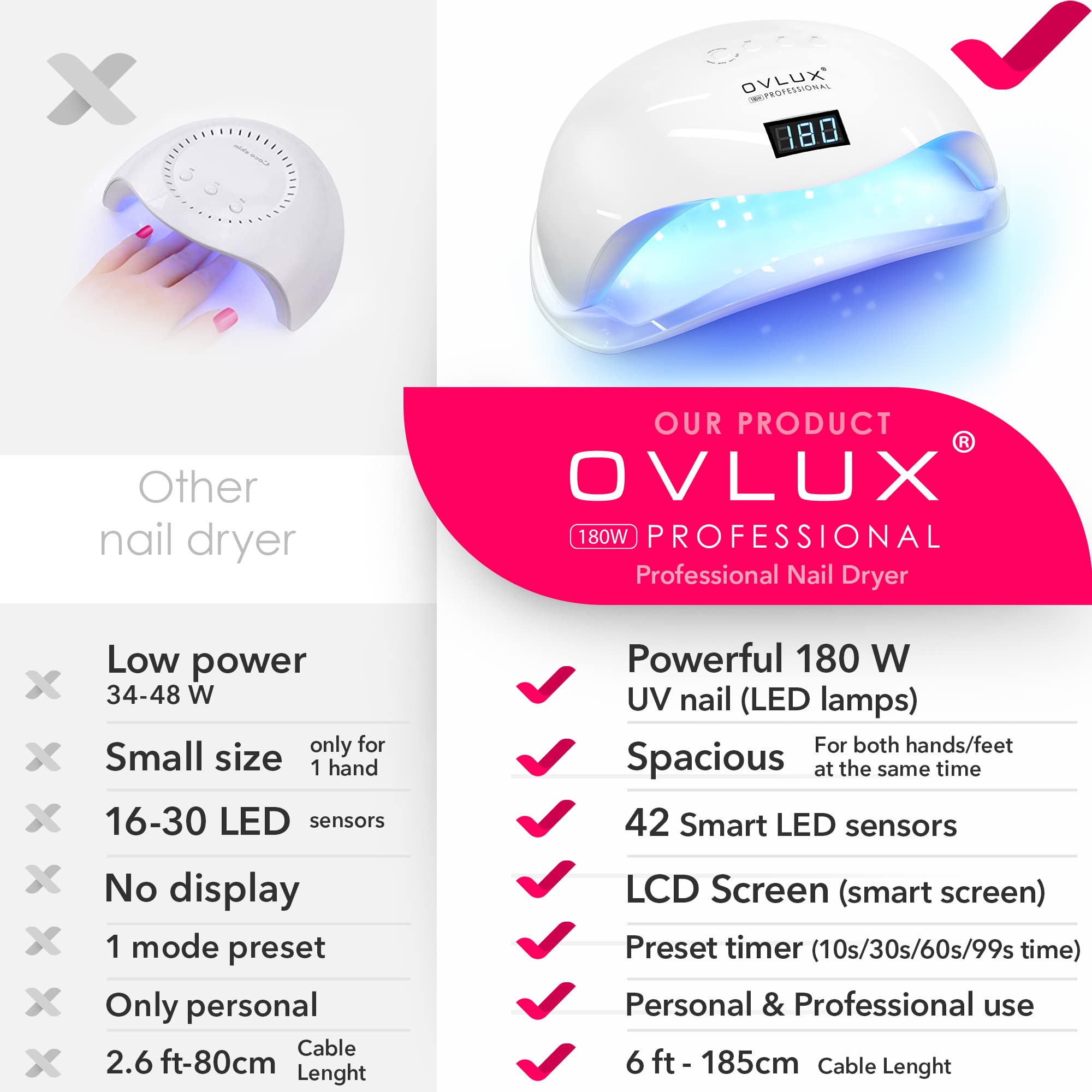 OVLux 180W UV LED nail lamp with LCD display for precise timer control.