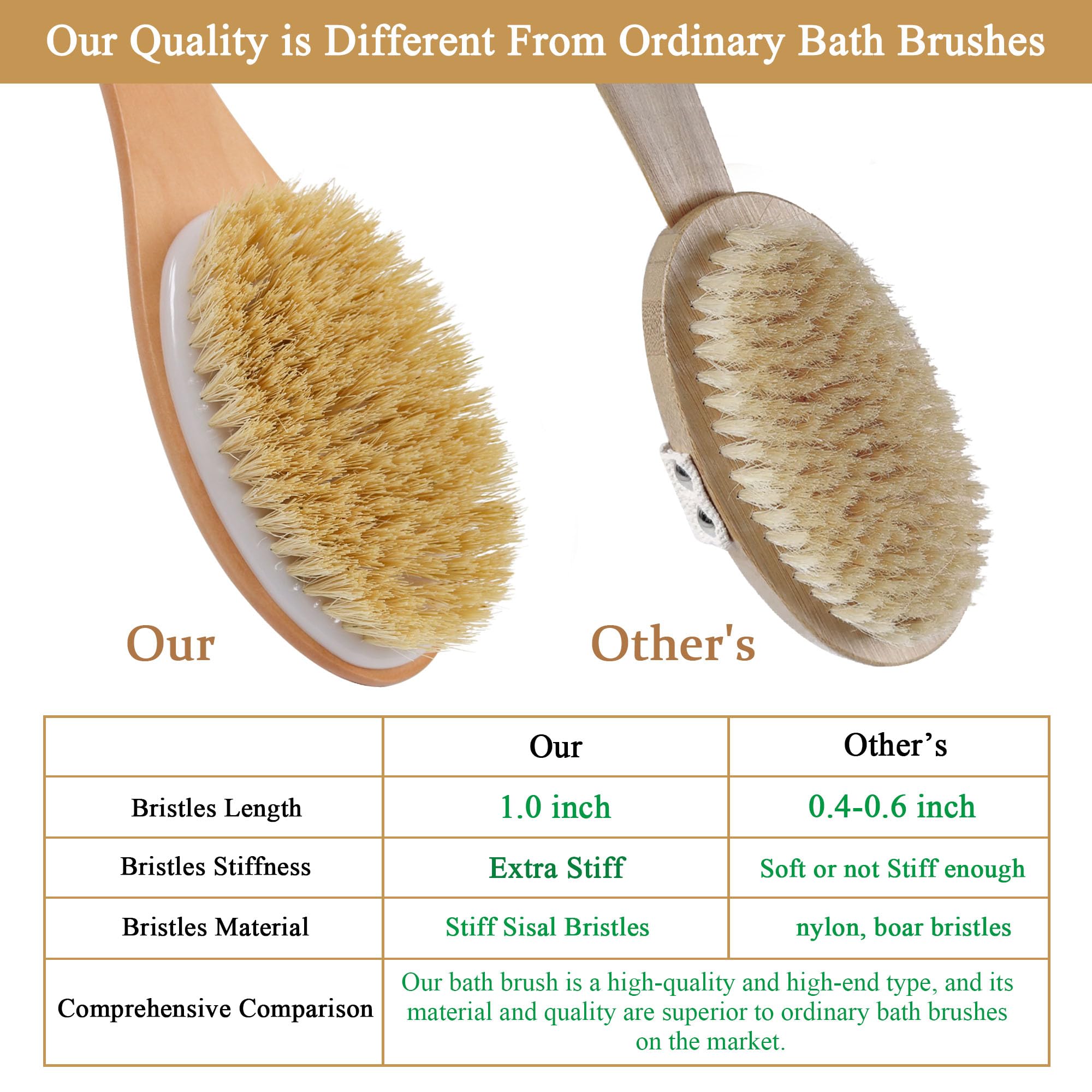 OWIIZI dry-wet-use-bath-brush versatile for showering or dry brushing for exfoliation.