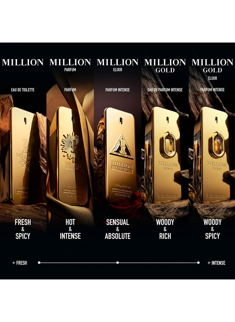 Paco Rabanne 1 Million Gold Elixir Intense bottle closeup gold cap evokes luxury