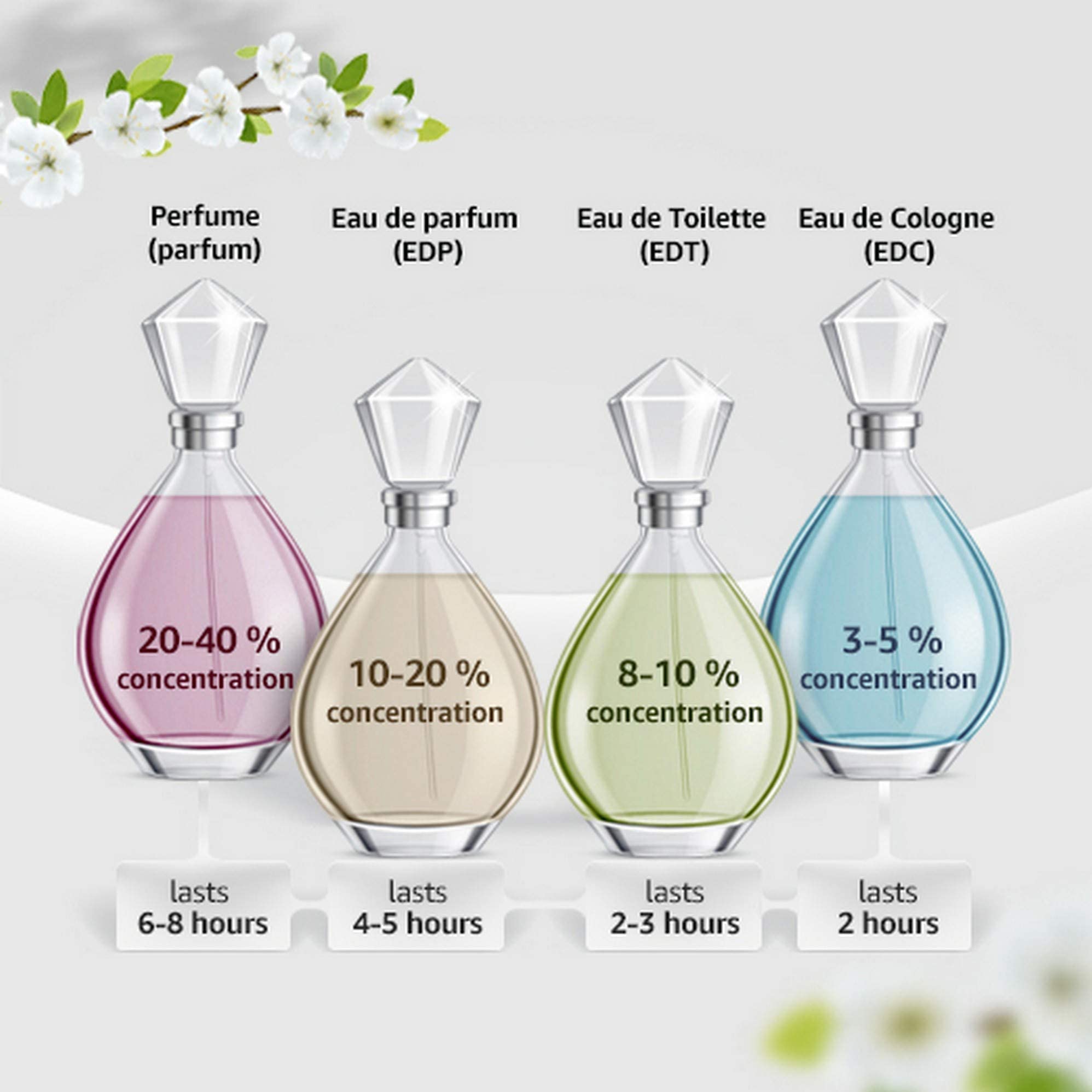 Paco Rabanne Ultraviolet top-note pepper visual, hint of spice.