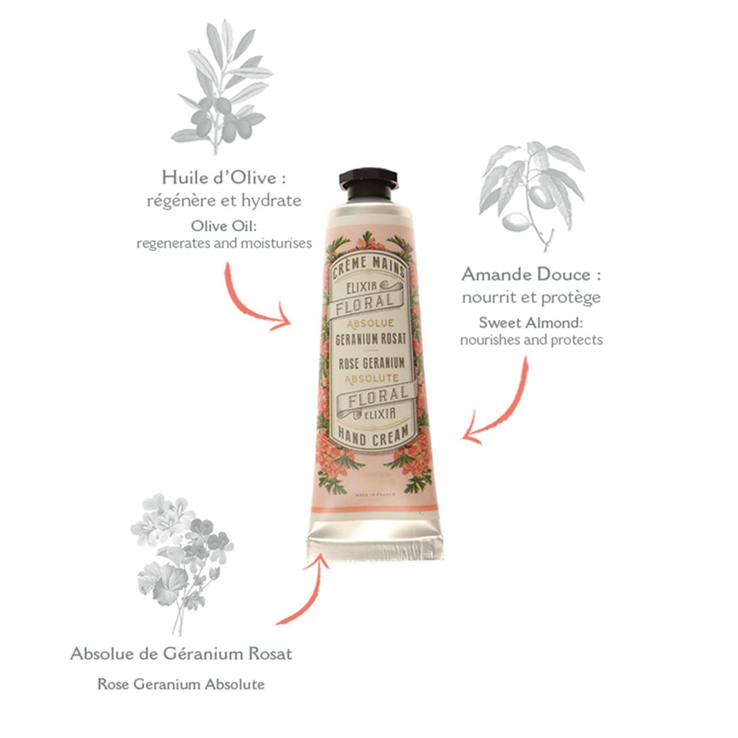 Panier des Sens geranium hand cream application—uplifting scent and soft hands.