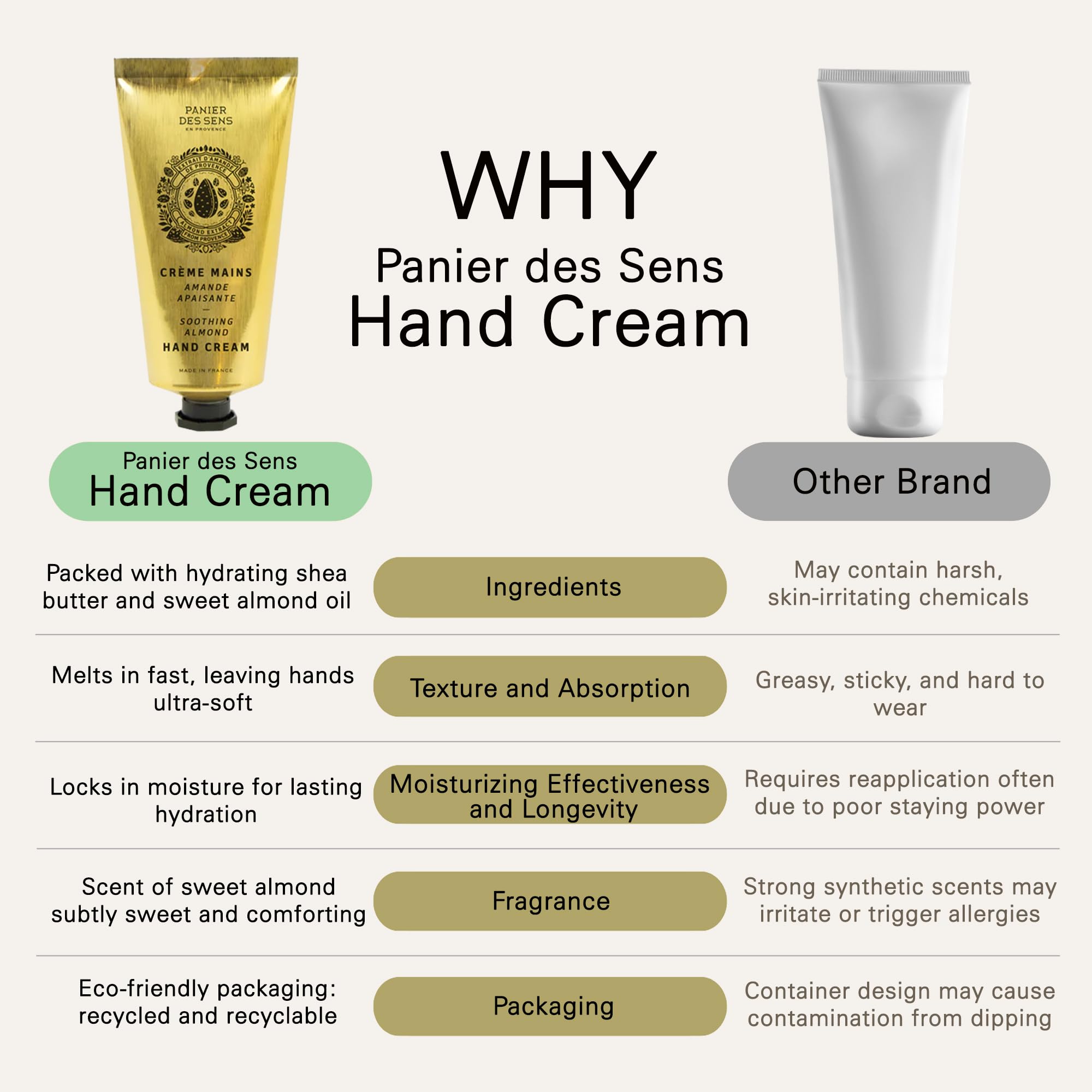 Panier des Sens hand-application routine showing easy daily use