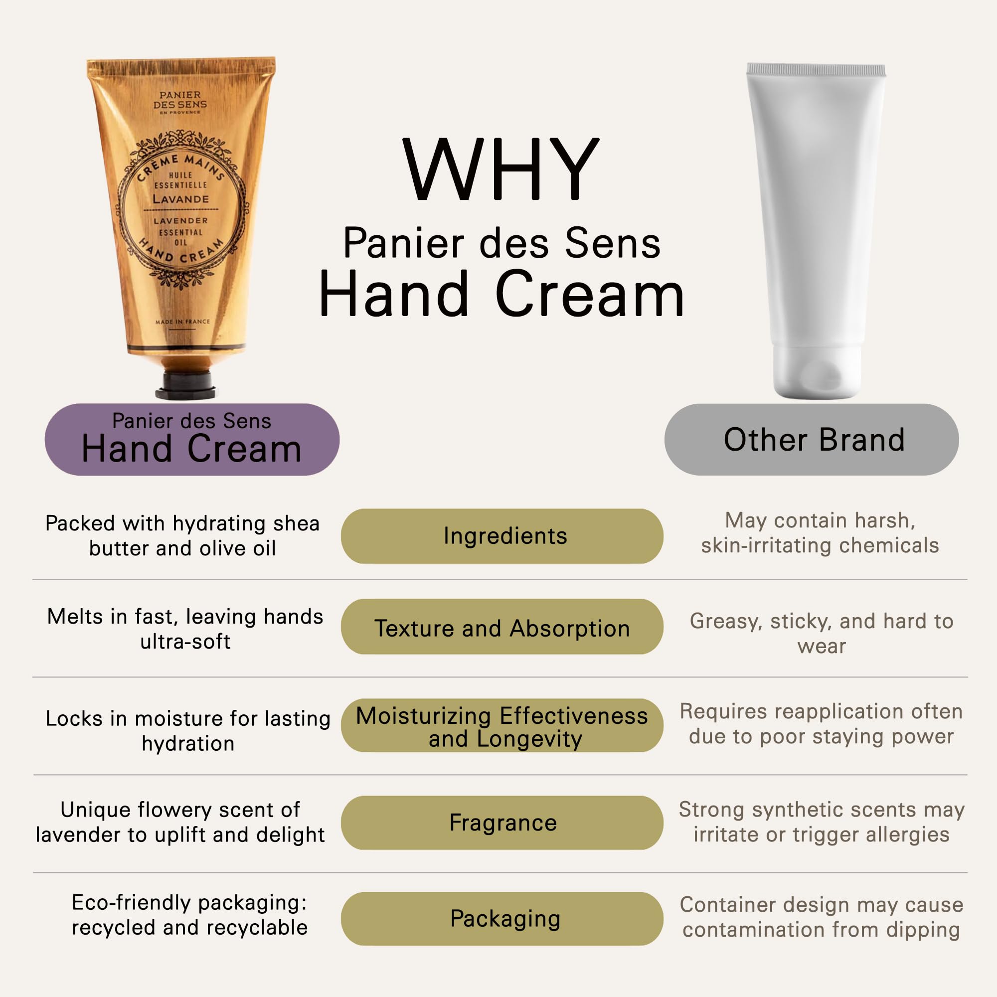 Panier des Sens Lavender Hand Cream texture application demonstrates silky moisture on skin