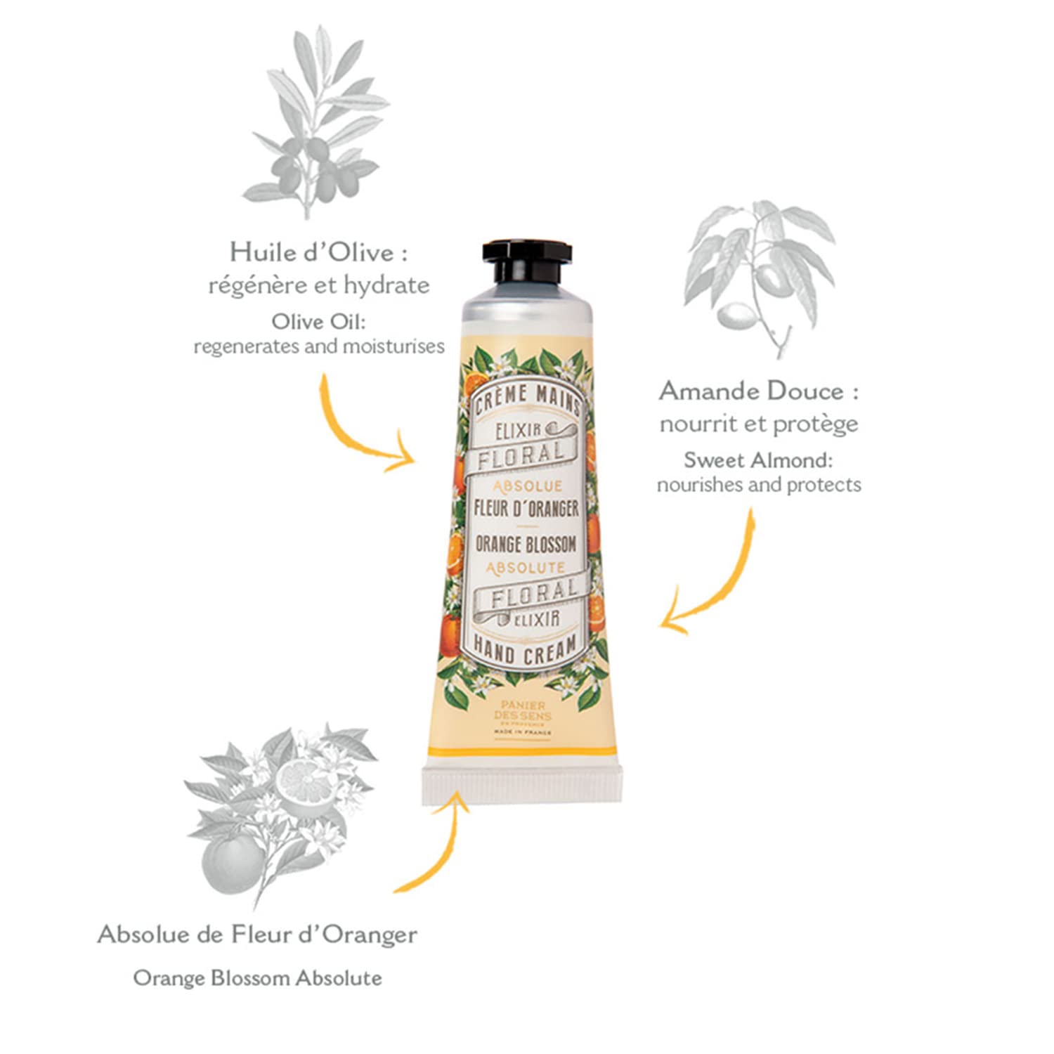 Panier des Sens orange blossom hand cream application—quick-absorbing, silky feel.