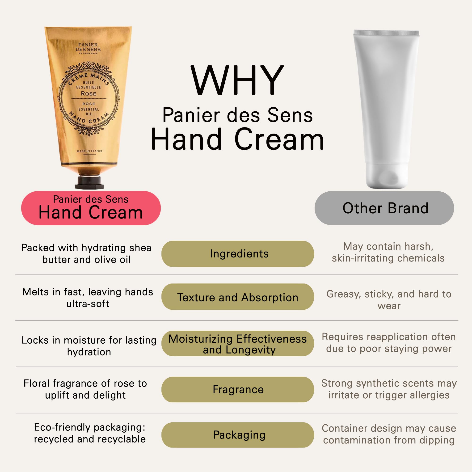 Panier des Sens Rose Hand Cream dermatologically tested for sensitive skin