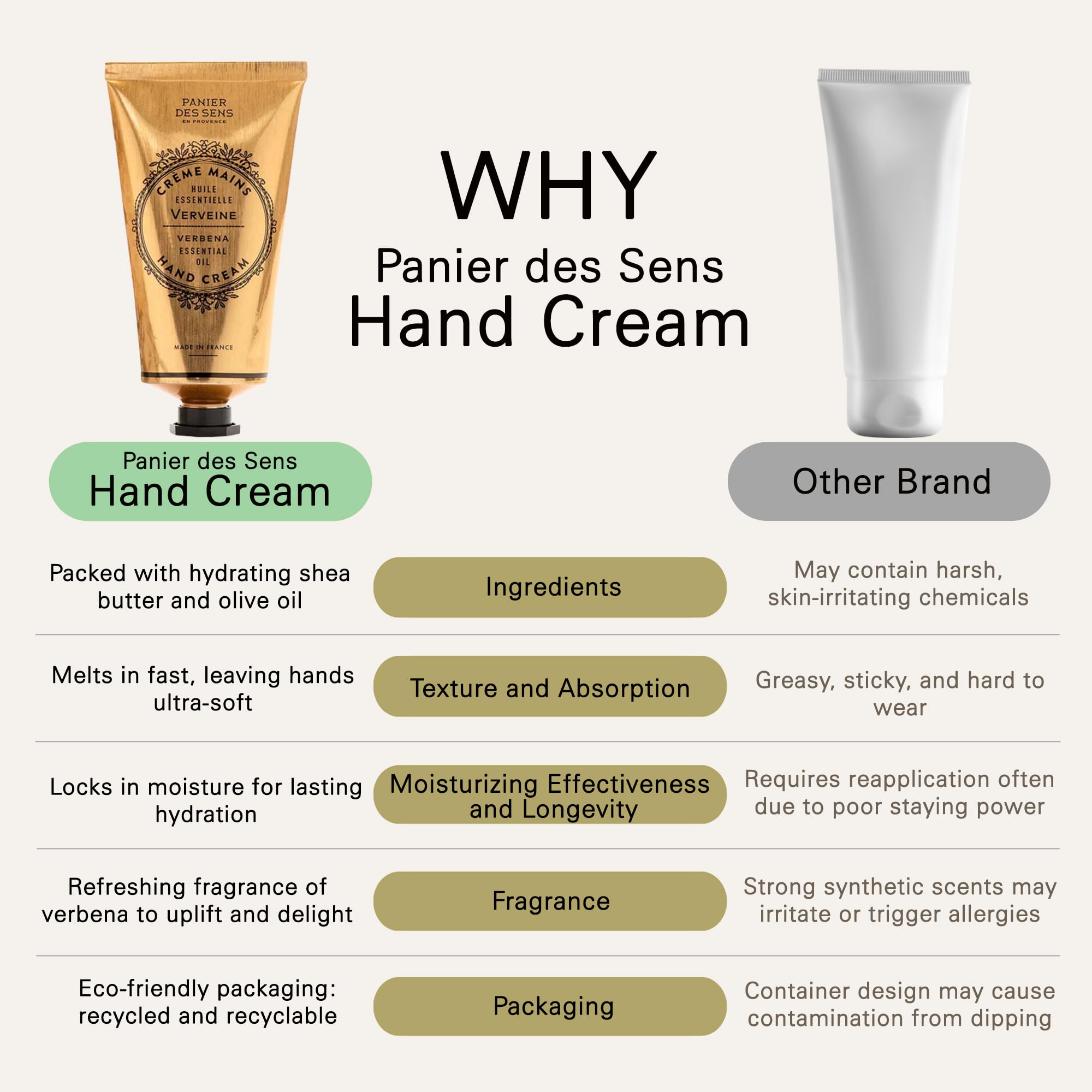 Panier des Sens Verbena Hand Cream Made in France label emphasizes artisanal craftsmanship