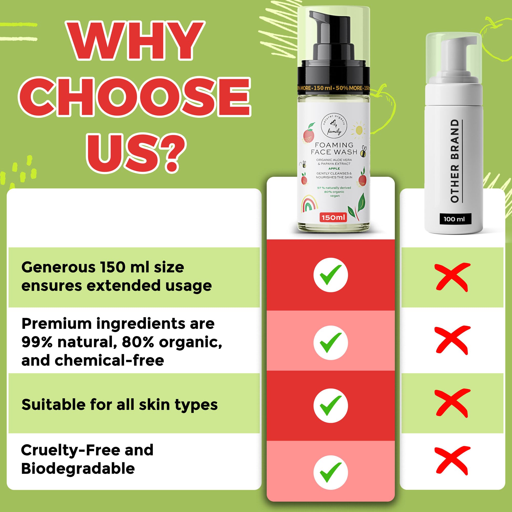 The Natural and Organic Family Kids Foaming Face Wash papaya extract detail highlights gentle exfoliation.